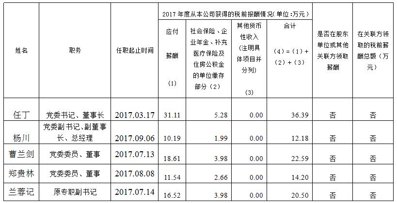 ag亚娱集团集团总部薪酬公示（2017年度）